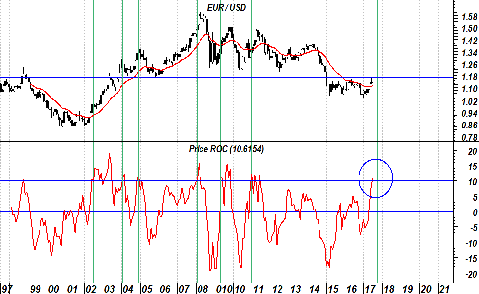 2017-07-24-eurusd-roc