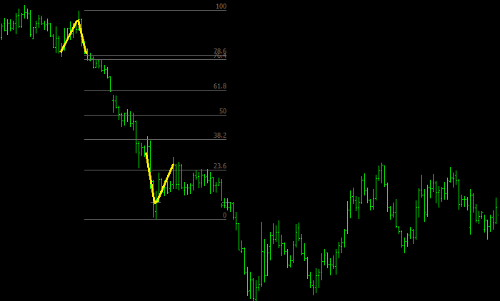 fibonacci 76.4-78.6
