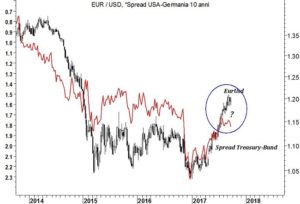 Treasury bund