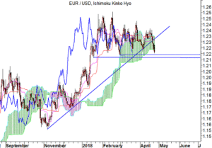 Ichimoku