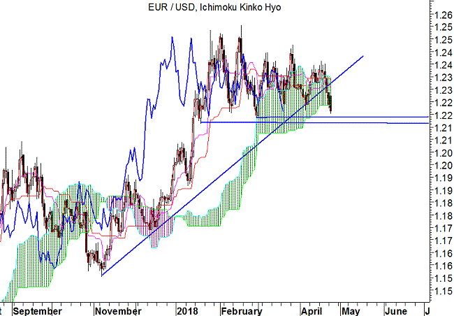 Ichimoku