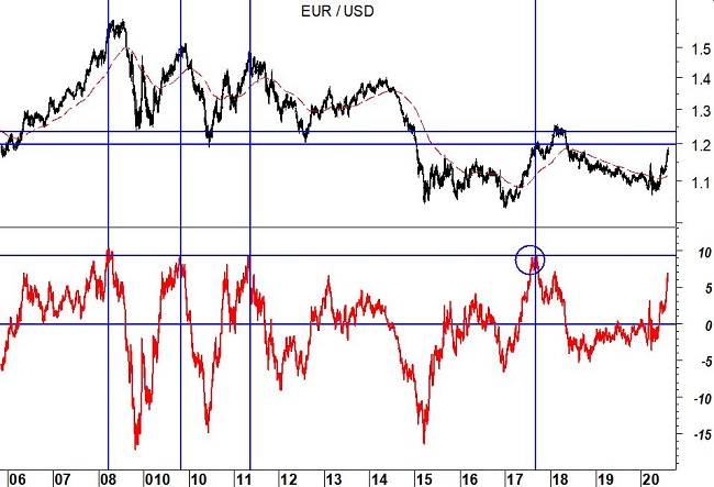 2020-08-04 EurUsd (grafico daily)